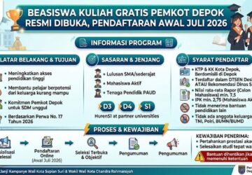 Beasiswa Maung Kota Depok 2026: 25 Kampus Mitra, 200 Penerima