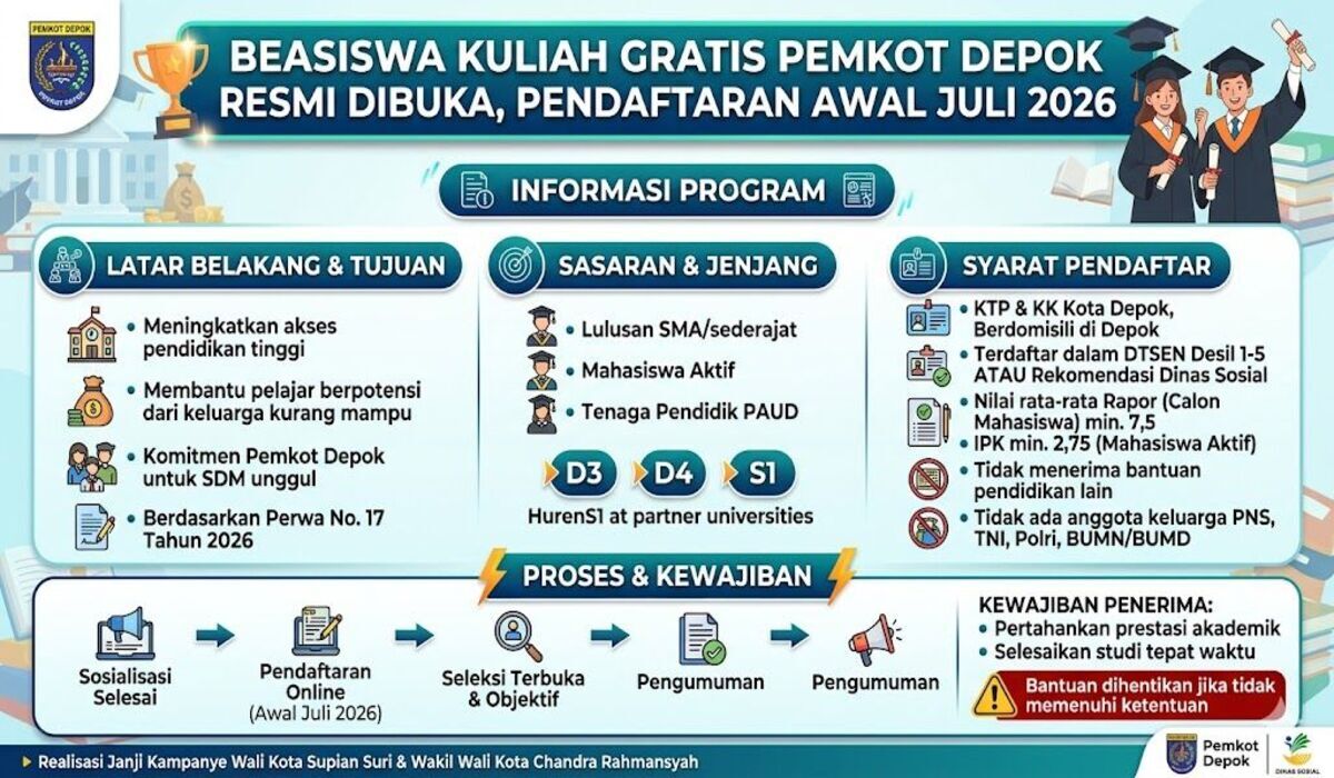 Beasiswa Maung Kota Depok (Foto: Siaran Depok)