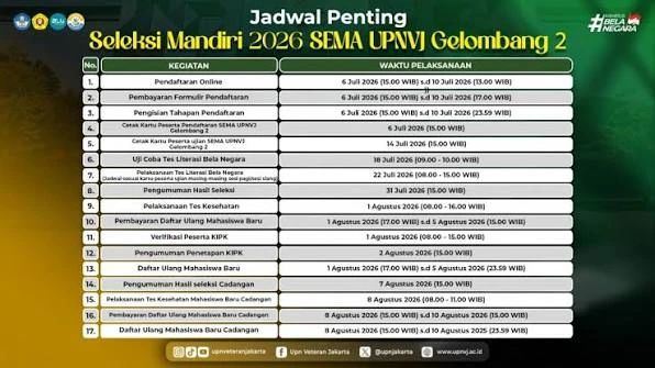 Pendaftaran SEMA Gelombang 2 UPN Jakarta Tutup 10 Juli, Ini Biaya Kuliahnya